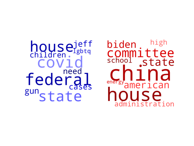 Wordcloud from Wednesday June 8, 2022.